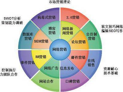網絡營銷專家楊永春:企業怎樣才能做好網絡營銷？